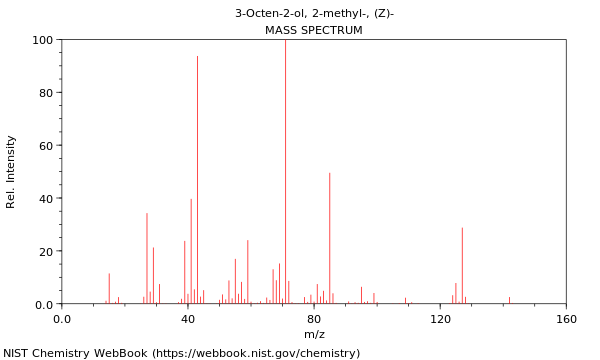 Mass spectrum