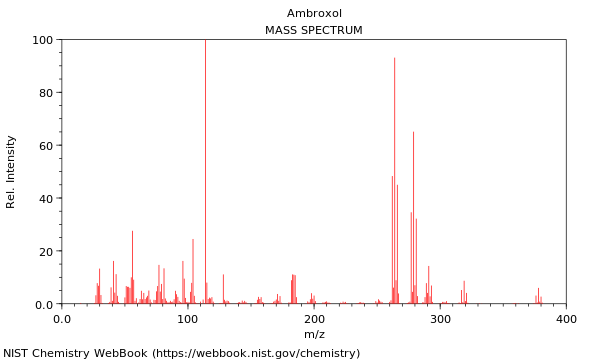 Mass spectrum