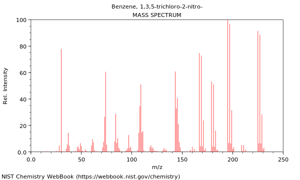 Mass spectrum