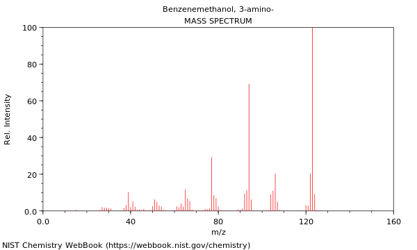 Mass spectrum