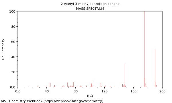 Mass spectrum