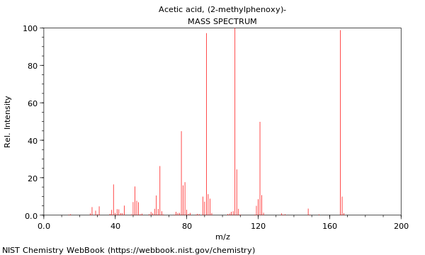 Mass spectrum