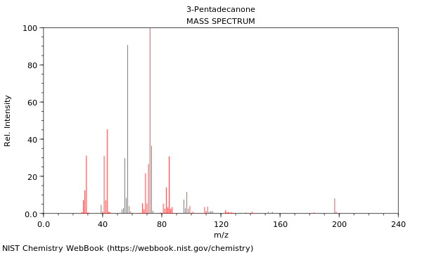 Mass spectrum