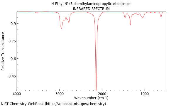 IR spectrum