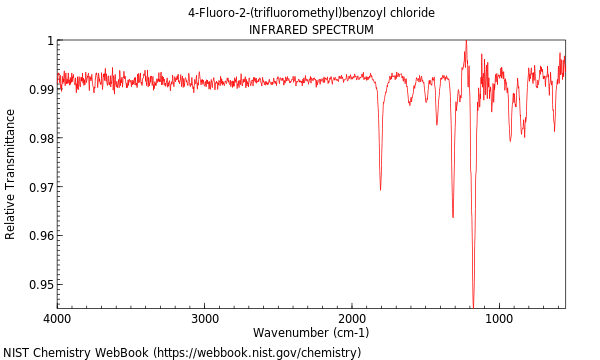 IR spectrum