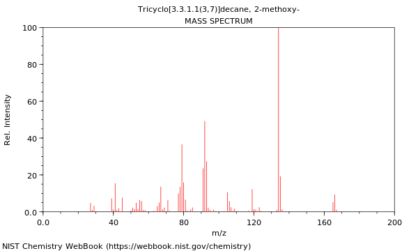 Mass spectrum