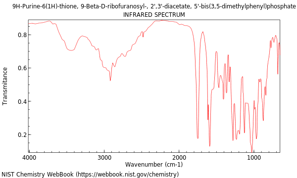 IR spectrum