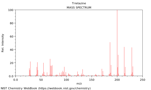 Mass spectrum