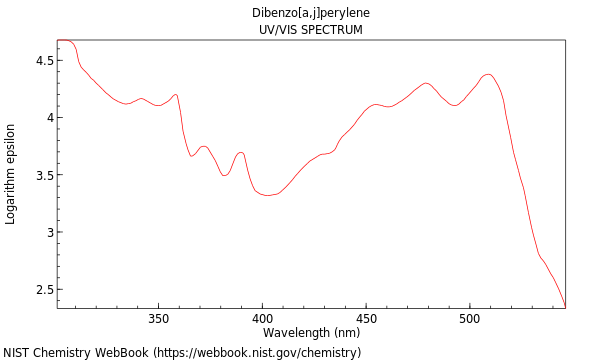 UVVis spectrum