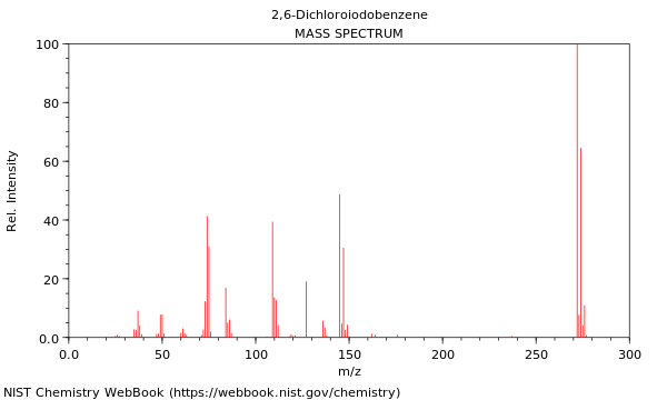 Mass spectrum