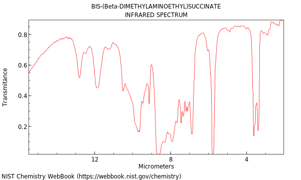 IR spectrum