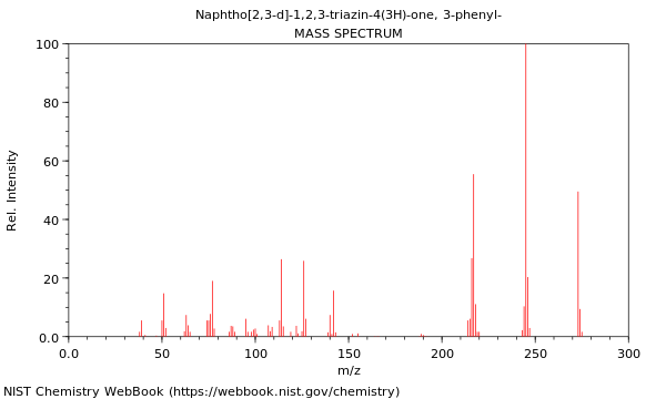 Mass spectrum