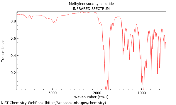 IR spectrum