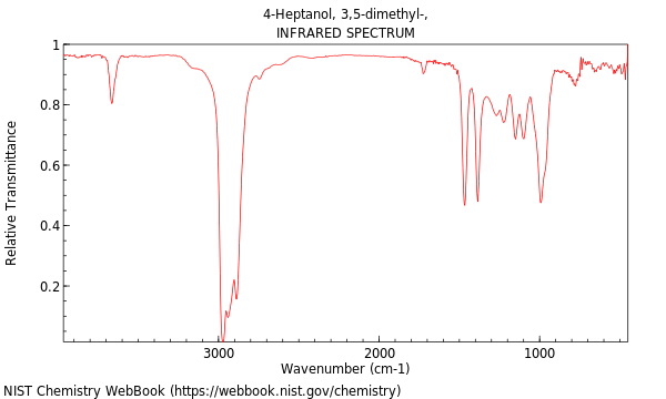 IR spectrum