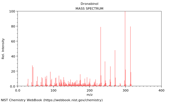 Mass spectrum