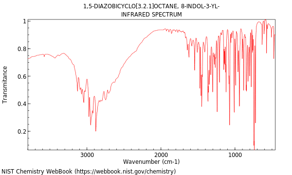 IR spectrum