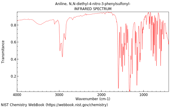 IR spectrum