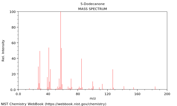 Mass spectrum