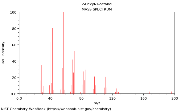 Mass spectrum