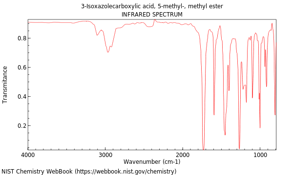 IR spectrum