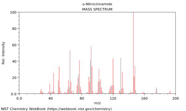 Mass spectrum