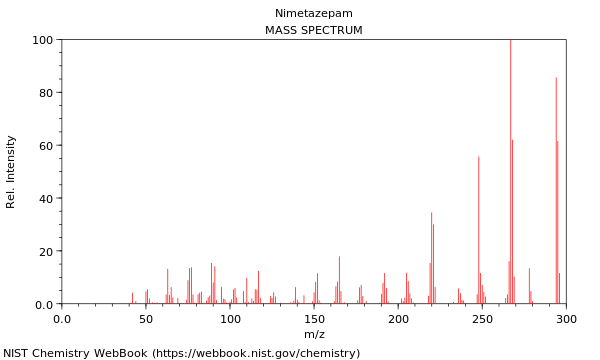 Mass spectrum