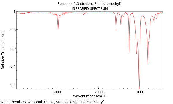 IR spectrum