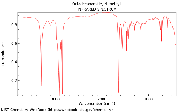 IR spectrum