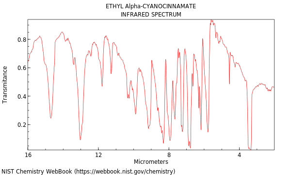 IR spectrum