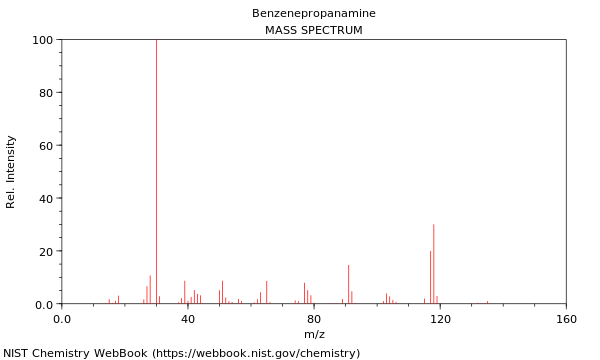 Mass spectrum