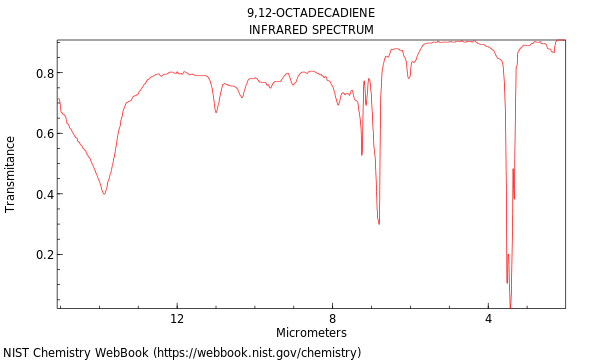 IR spectrum