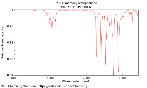 IR spectrum