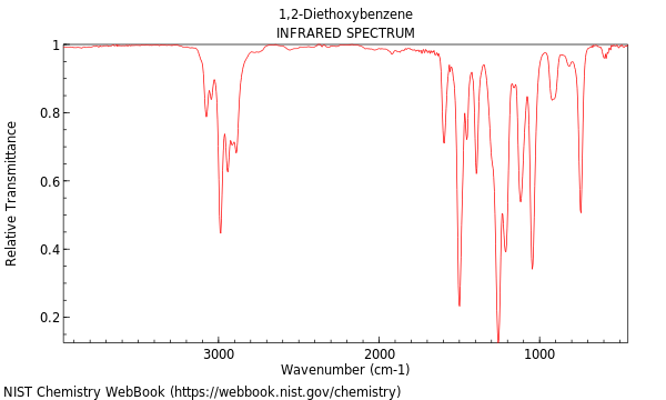 IR spectrum