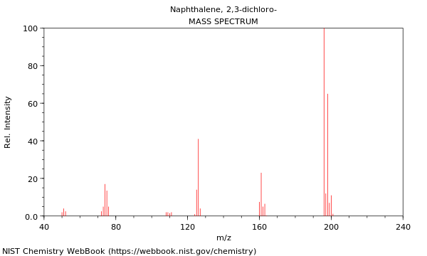 Mass spectrum