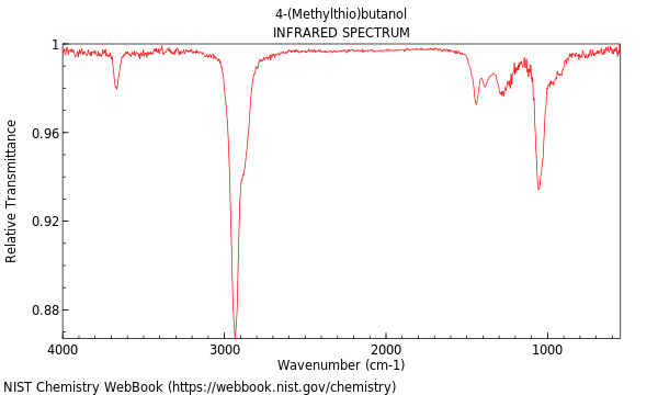 IR spectrum