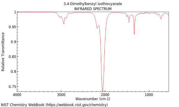 IR spectrum