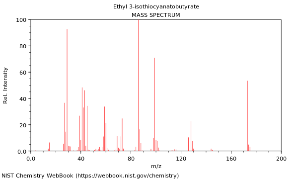 Mass spectrum