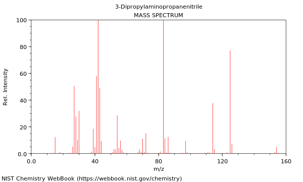 Mass spectrum