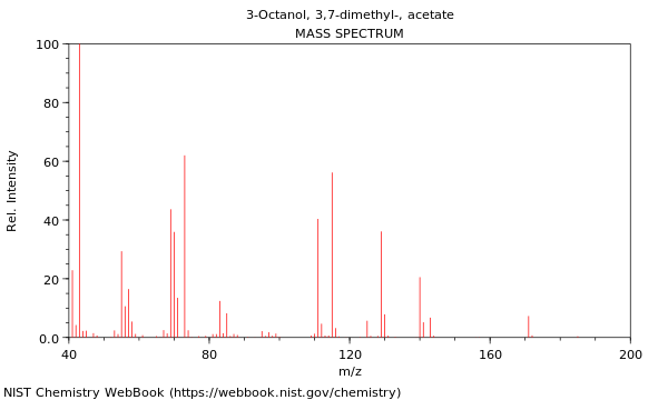 Mass spectrum