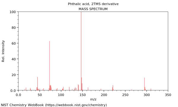 Mass spectrum