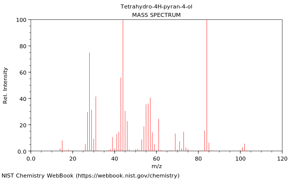 Mass spectrum