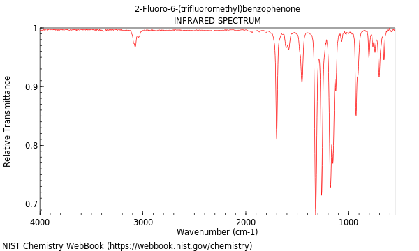 IR spectrum