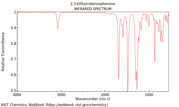 IR spectrum