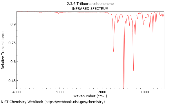 IR spectrum