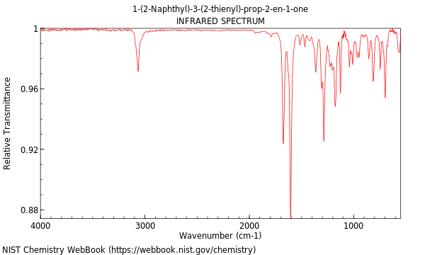 IR spectrum