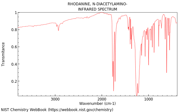 IR spectrum