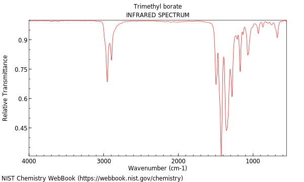 IR spectrum