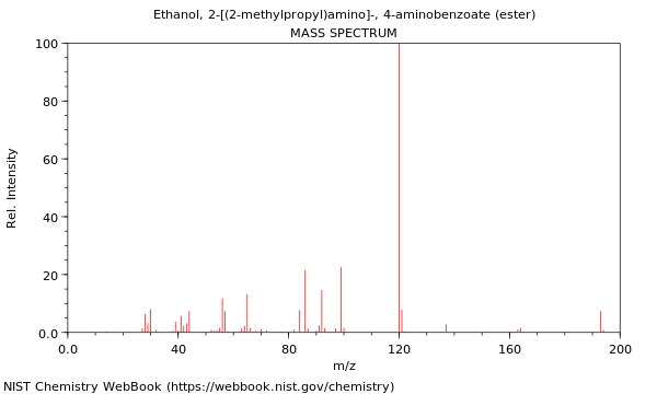 Mass spectrum