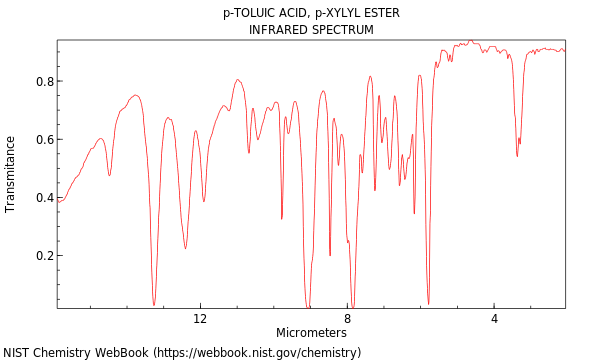 IR spectrum