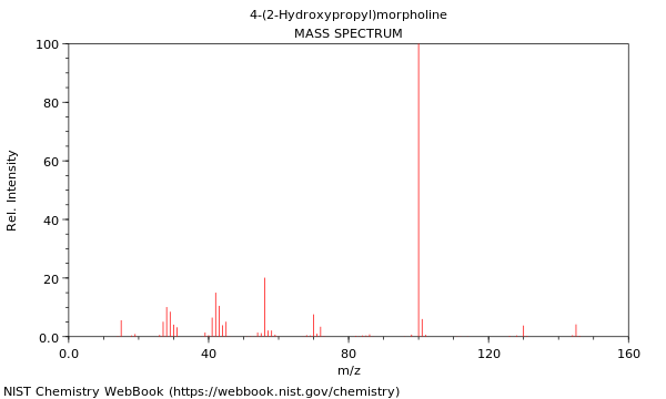 Mass spectrum